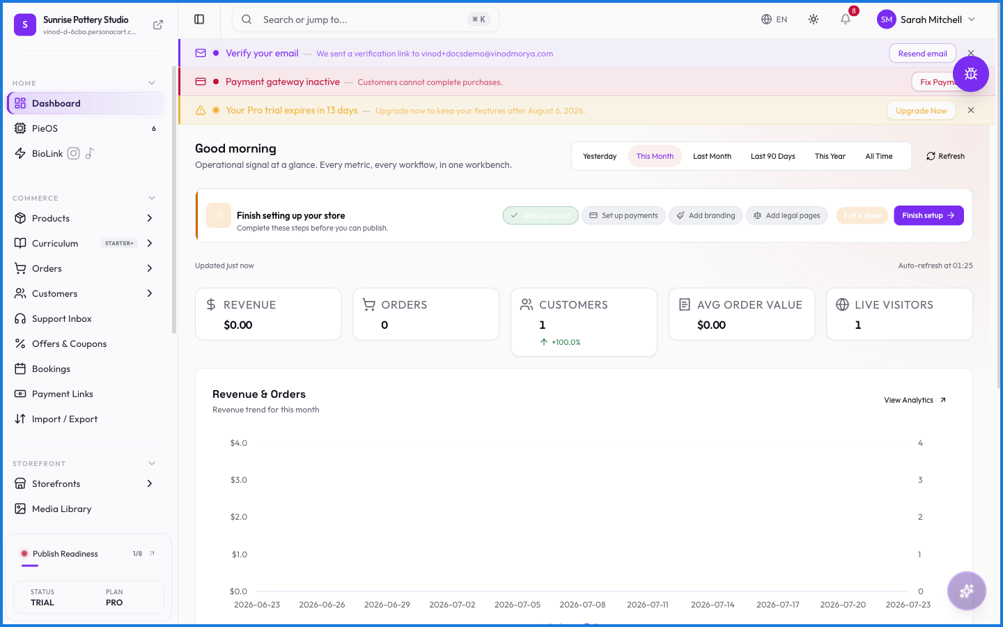 The PersonaCart dashboard with the sidebar on the left showing Home, Commerce, Storefront, Growth and Settings groups, and revenue cards in the main area