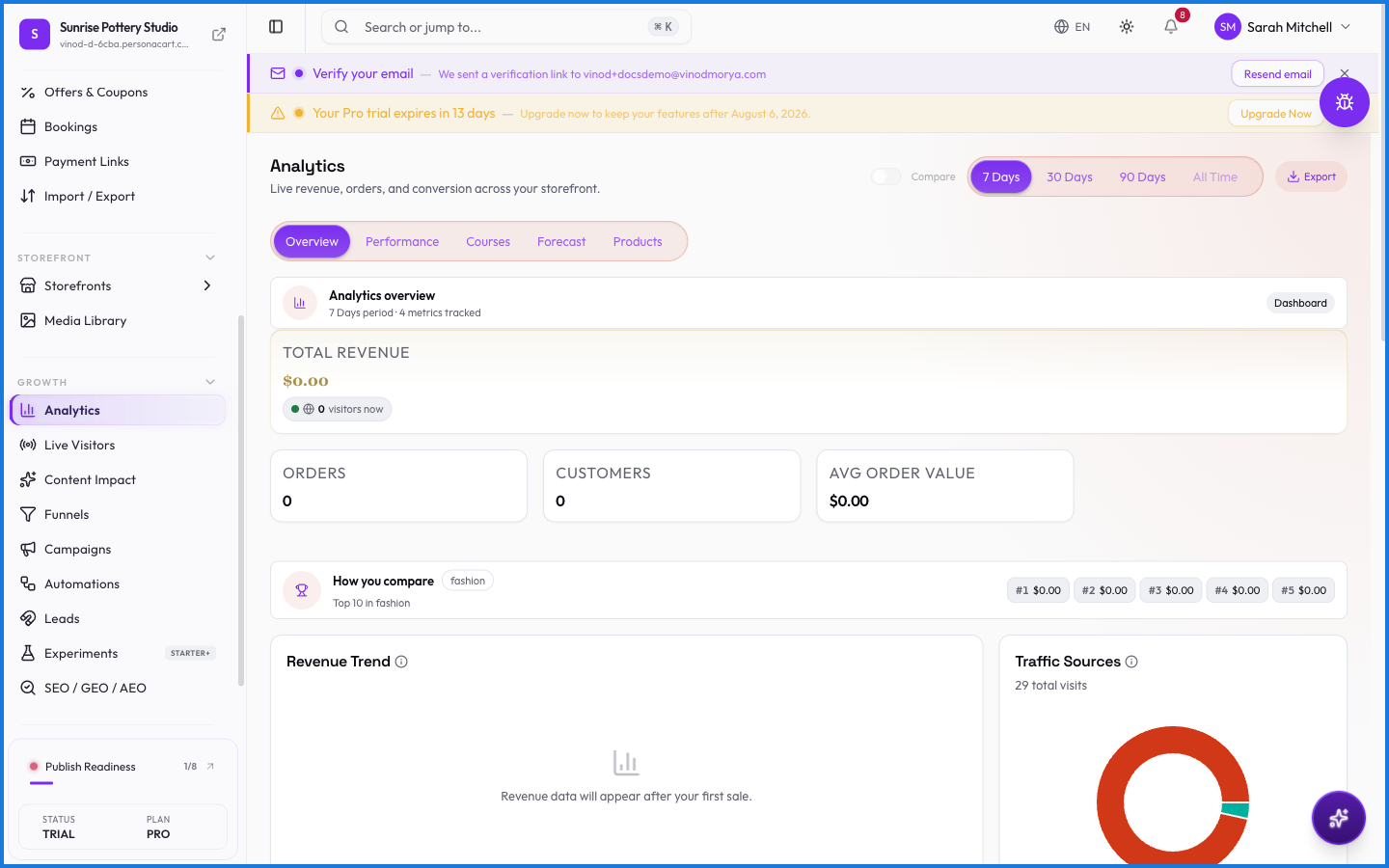 The Analytics dashboard with revenue, orders, and traffic cards and charts comparing the current period to the previous one
