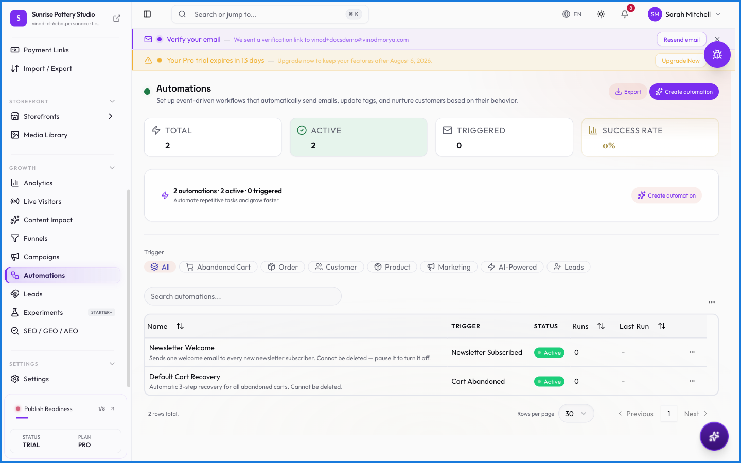 The Automations page showing automated workflows like welcome series and cart recovery with their triggers